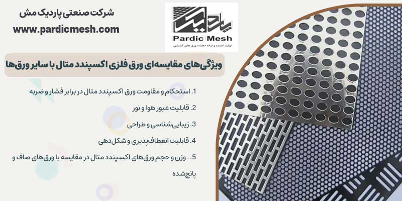 ویژگی های مقایسه ای ورق فلزی اکسپندد متال با سایر ورق ها