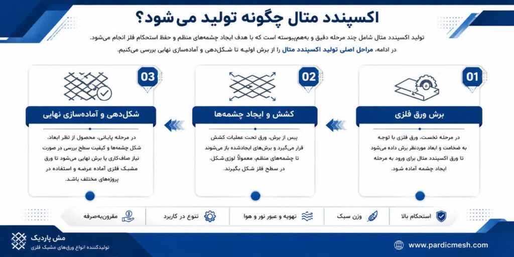 اکسپندد متال چیست؟